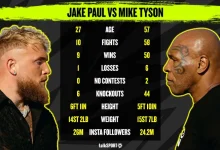 Jake Paul vs Mike Tyson 1