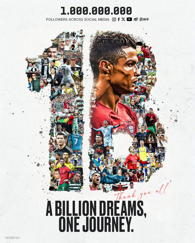 Cristiano Ronaldo Breaks World Record Of 1 Billion Social Media Followers 1 Cristiano Ronaldo has made history by becoming the first person to reach one billion followers across his social media platforms. Cristiano Ronaldo has made history by becoming the first person to reach one billion followers across his social media platforms. Cristiano Ronaldo Breaks World Record Of 1 Billion Social Media Followers