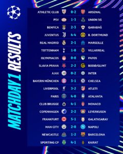Results for Matchday 1 