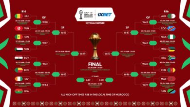 AFCON 2025 quarter-final matches 2 AFCON 2025 — Quarter-Finalists Confirmed AFCON 2025 — Quarter-Finalists Confirmed 20260101 004253