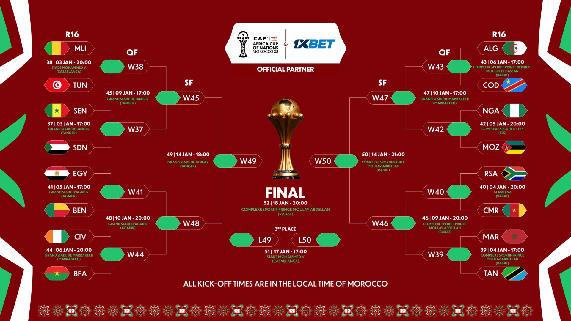 AFCON 2025 quarter-final matches 1 AFCON 2025 — Quarter-Finalists Confirmed AFCON 2025 — Quarter-Finalists Confirmed 20260101 004253